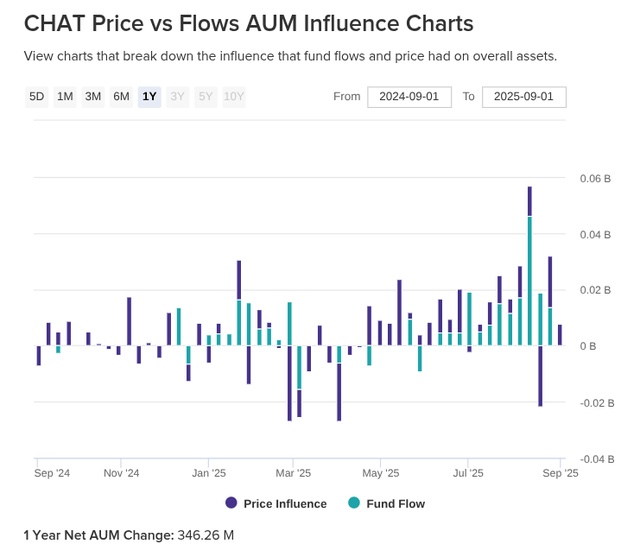 CHAT: A High-Risk, Speculative Buy On The AI Infrastructure Supercycle ...