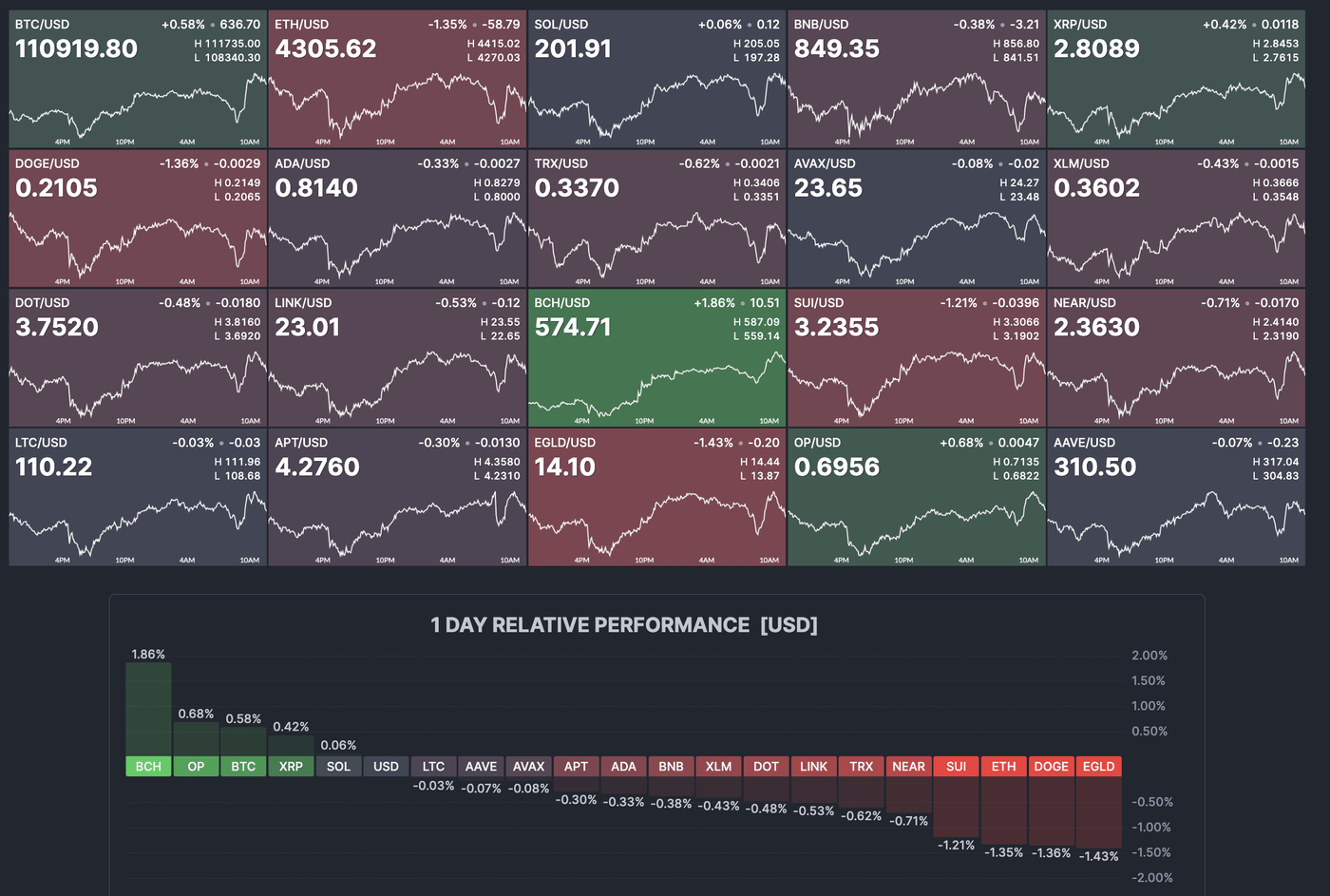 Crypto Market Update: Cryptocurrencies Still Lack Clear Direction | Seeking  Alpha