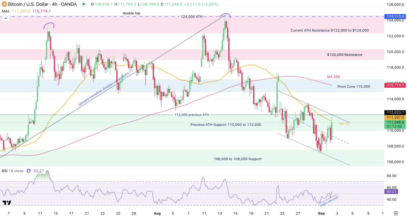 Crypto Market Update: Cryptocurrencies Still Lack Clear Direction | Seeking  Alpha