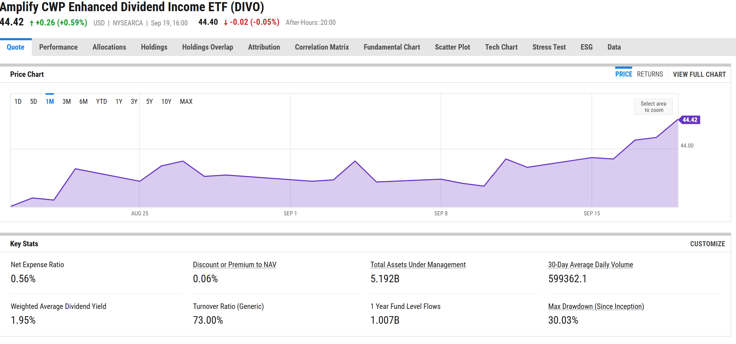 How And Why To Defend DIVO And Other Covered Call ETFs, Without Selling  Them | Seeking Alpha