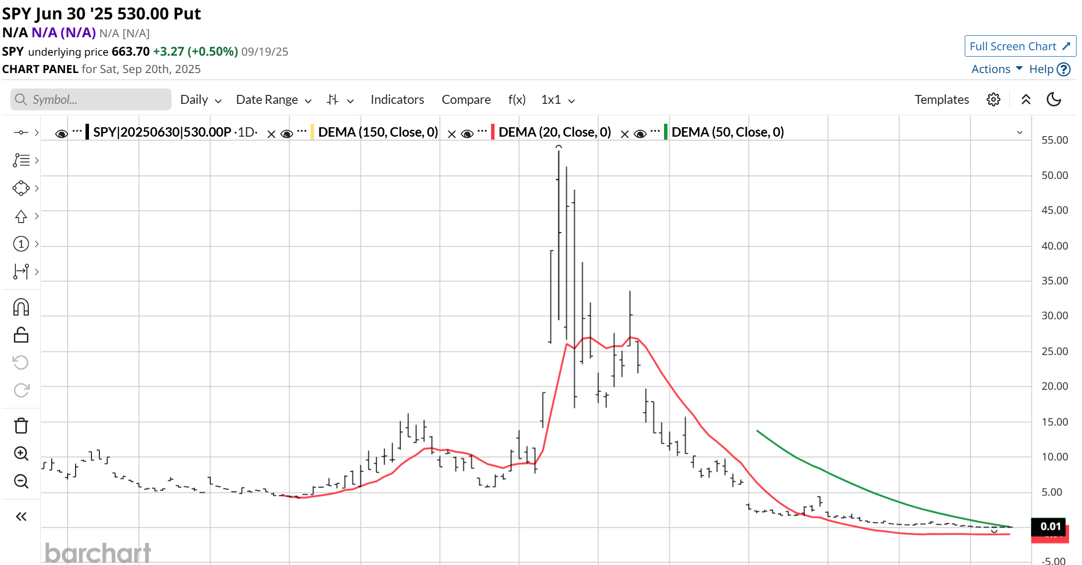How And Why To Defend DIVO And Other Covered Call ETFs, Without Selling  Them | Seeking Alpha