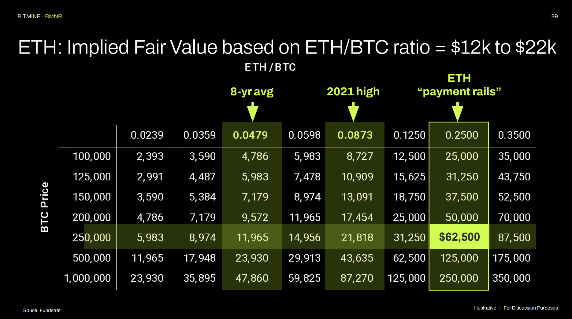 Bitmine Immersion Stock: Riding Ethereum Higher (NYSE:BMNR) | Seeking Alpha
