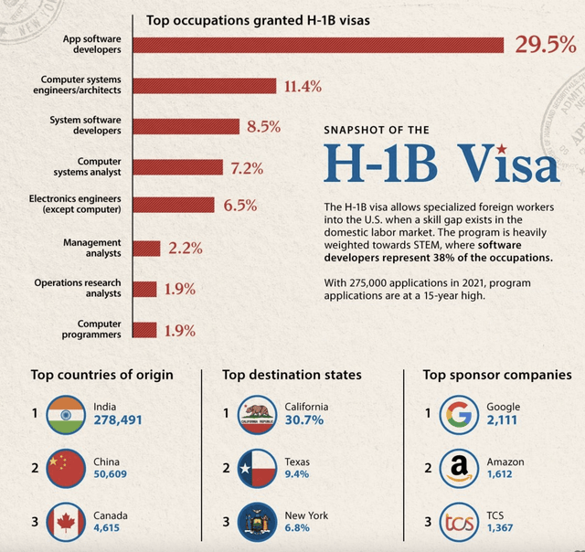 visualcapitalist.com