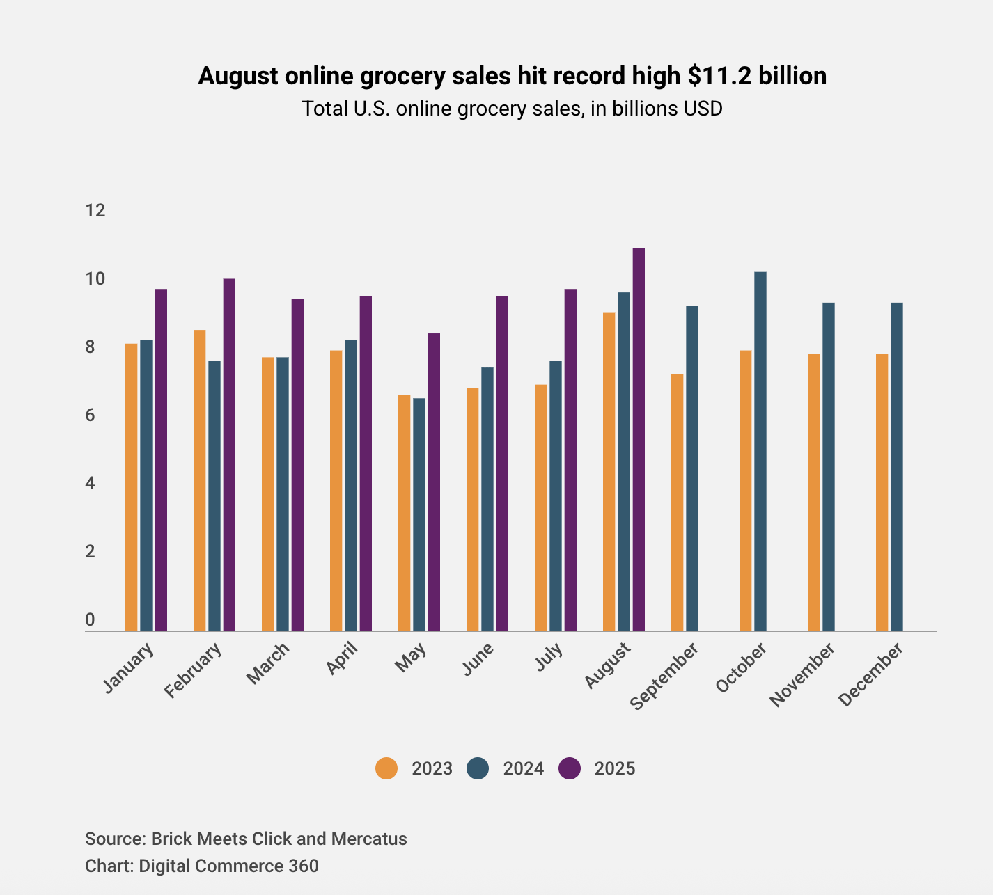 Maplebear (CART) Stock: A Long-Term Play On Online Grocery | Seeking Alpha