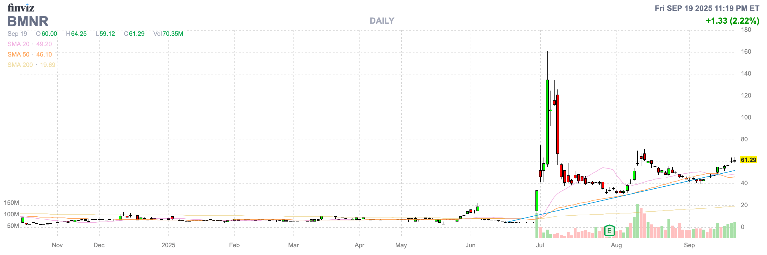 Bitmine Immersion Stock: Riding Ethereum Higher (NYSE:BMNR) | Seeking Alpha