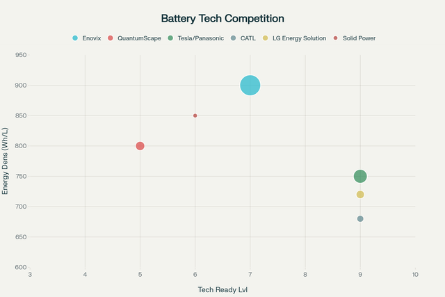 Battery tech