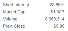 Enovix Short Position & Recent Close