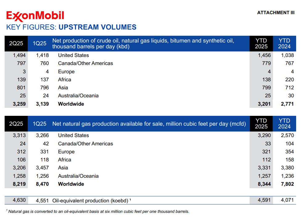 Exxon Mobil Statistics visual data 7