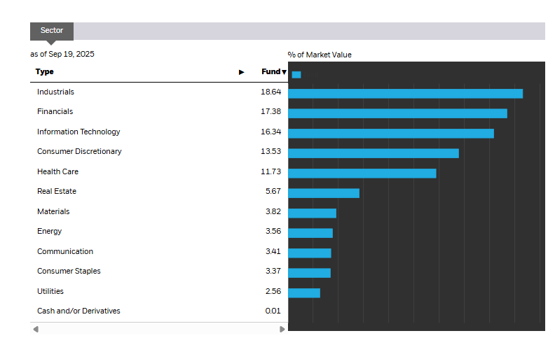 SMLF: Quality Still Matters In Small Cap With 50% Floating Rate Debt ...