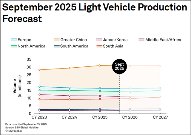 Driven To Perform: Top 3 Auto Stocks | Seeking Alpha