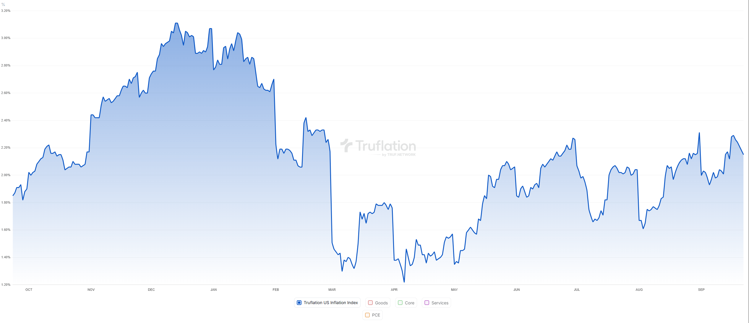 Searching For Alternatives To Inflation Metrics (SPX) | Seeking Alpha