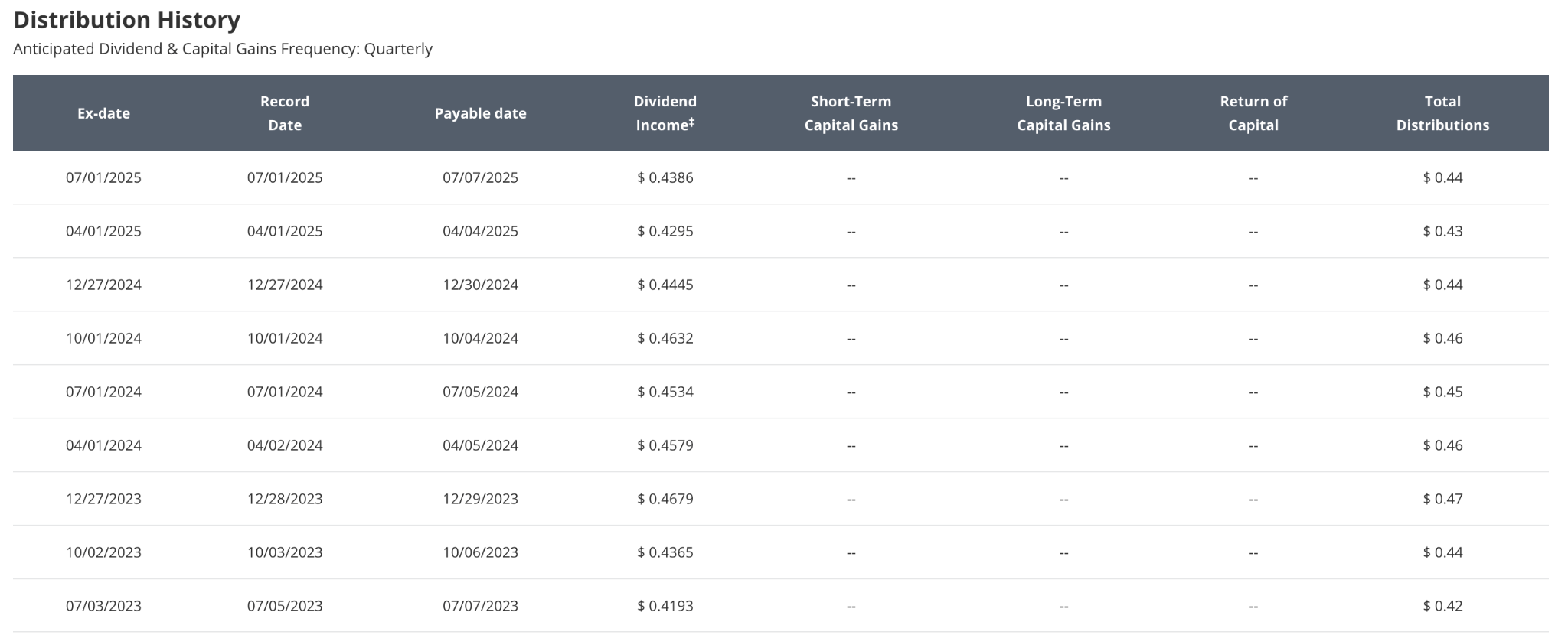 BIZD In A Rate Cut Environment - Is Double-Digit Yield Sustainable?  (NYSEARCA:BIZD) | Seeking Alpha