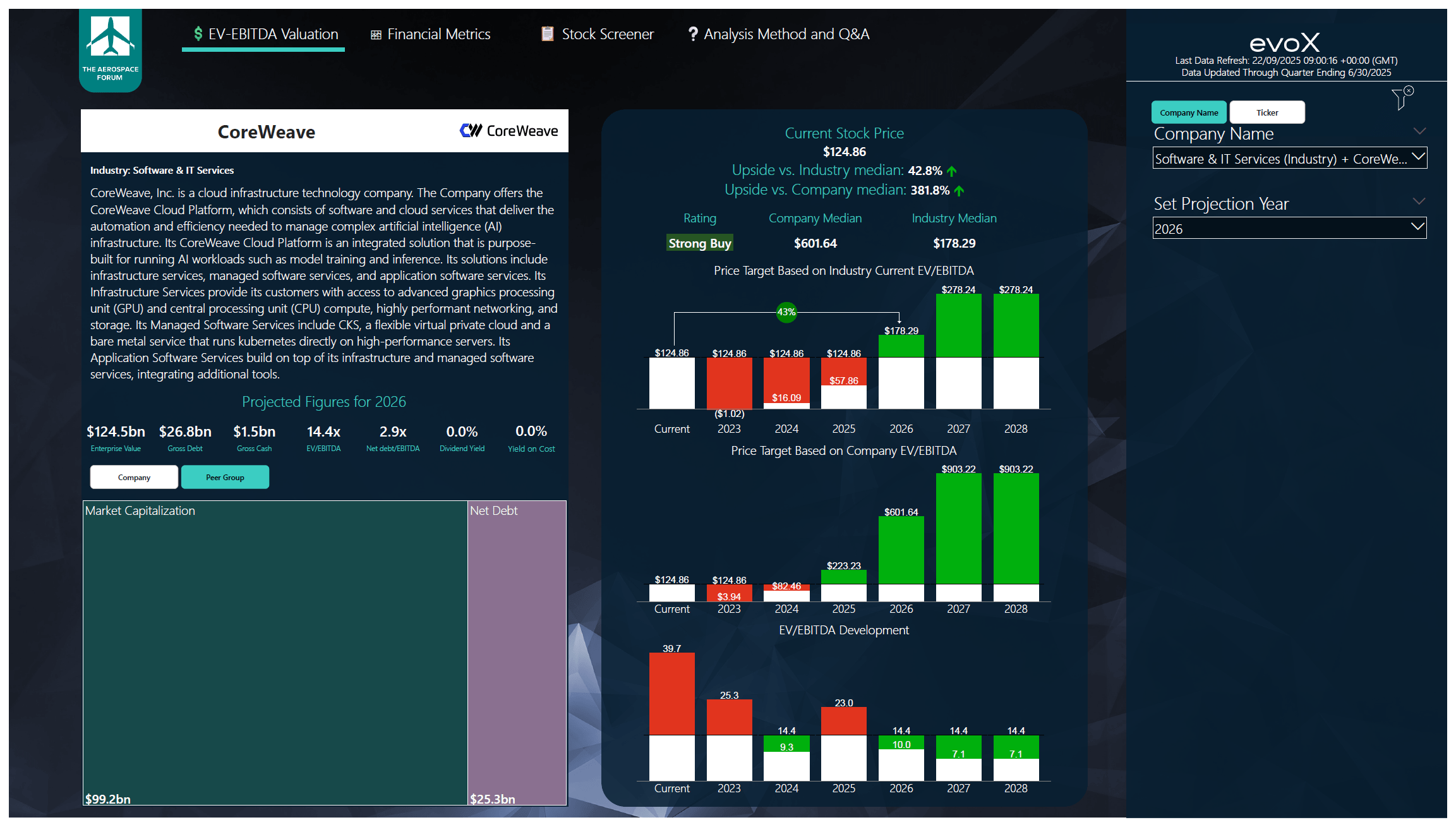 CoreWeave Stock A Strong Buy In AI, Here's Why (NASDAQCRWV) Seeking