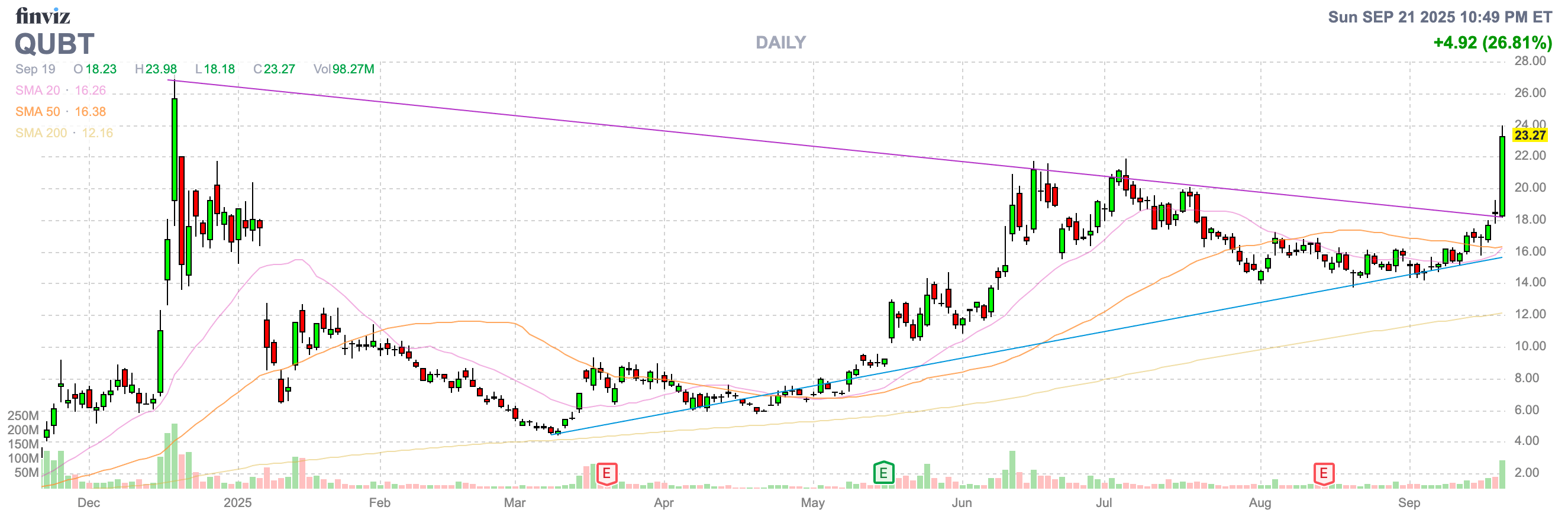 Quantum Computing: Selling More Shares Than Quantum Machines (NASDAQ:QUBT)  | Seeking Alpha