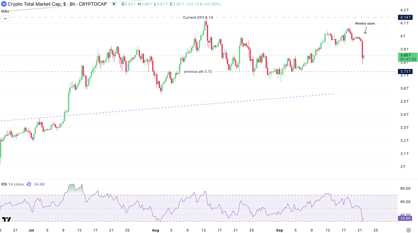 Binance Coin Breaks $1,000 Despite A Crypto Pullback (Technical Analysis) |  Seeking Alpha