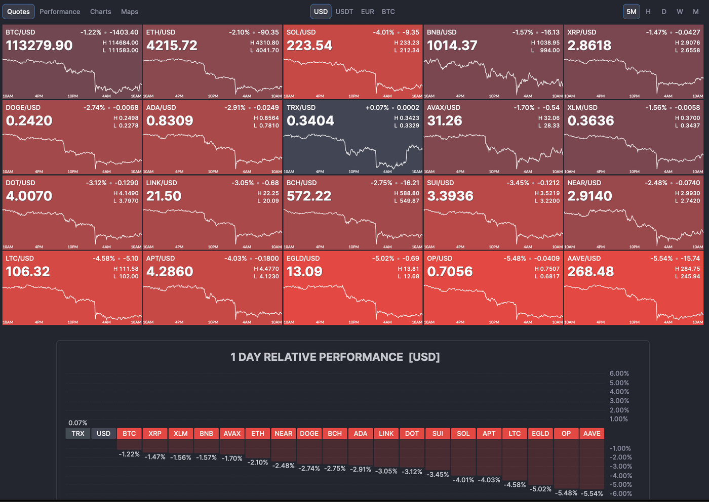 Binance Coin Breaks $1,000 Despite A Crypto Pullback (Technical Analysis) |  Seeking Alpha