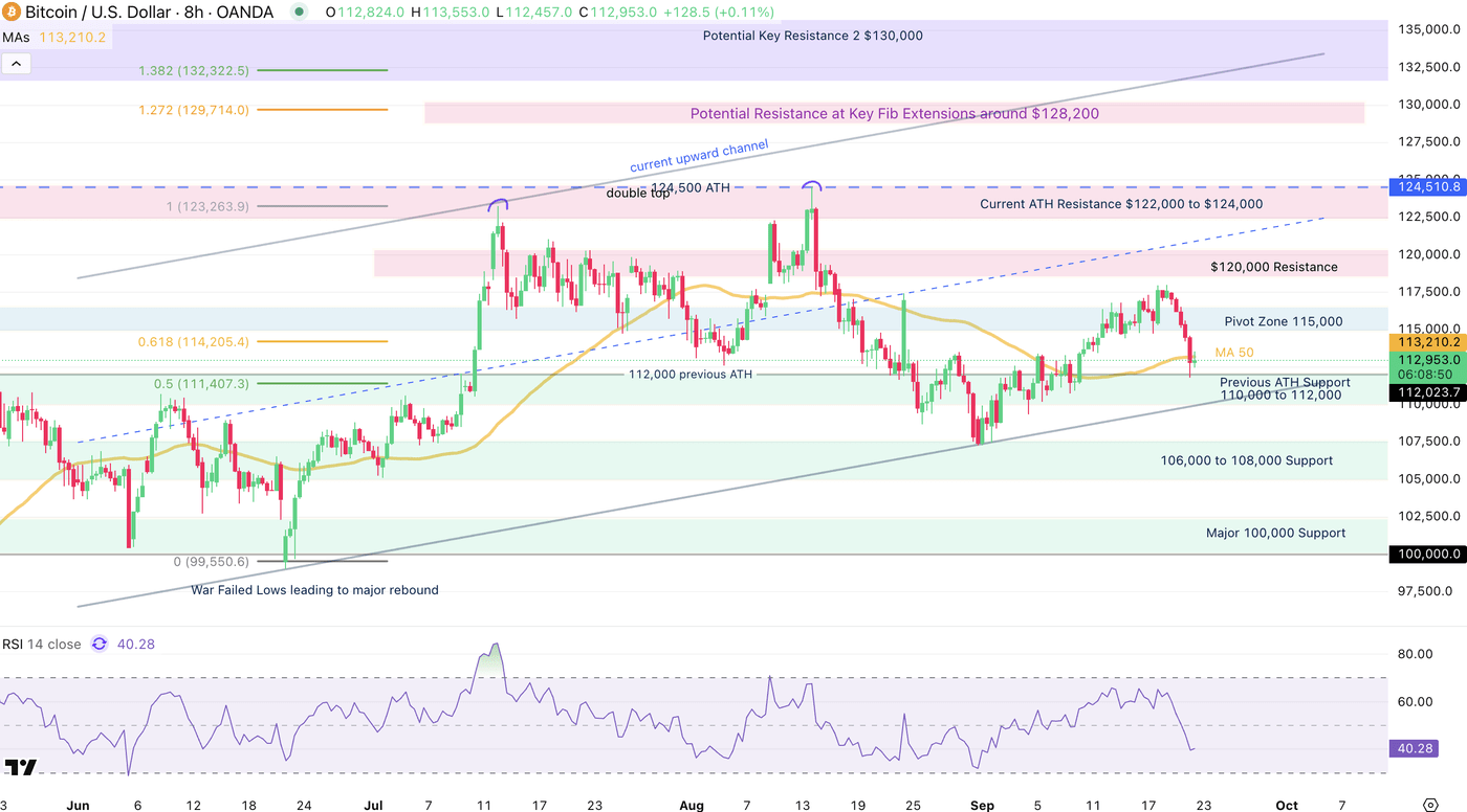 Binance Coin Breaks $1,000 Despite A Crypto Pullback (Technical Analysis) |  Seeking Alpha
