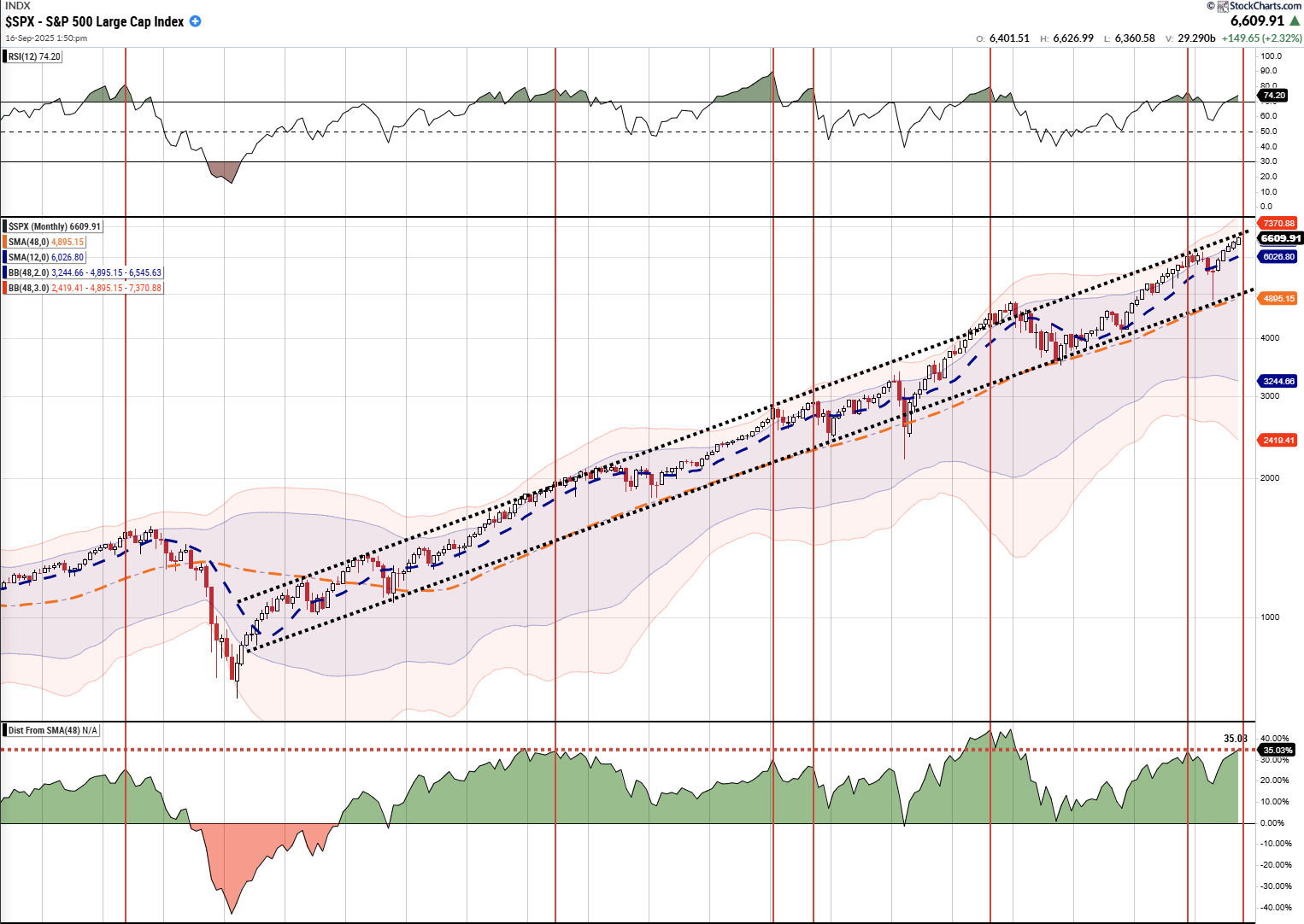 Overbought Conditions Across Multiple Markets | Seeking Alpha