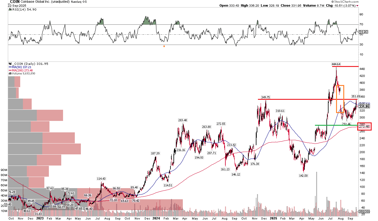 Coinbase: A Show-Me Story Under The New Regulatory Regime (Rating  Downgrade) (NASDAQ:COIN) | Seeking Alpha
