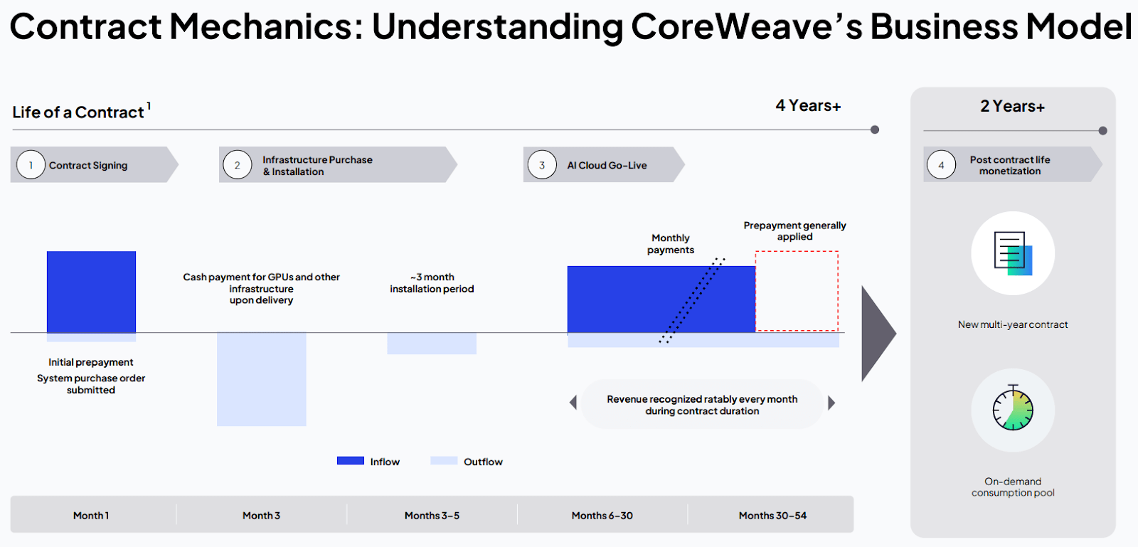 COREWEAVE S 66B BACKLOG MEETS A 30B REALITY visual data 8