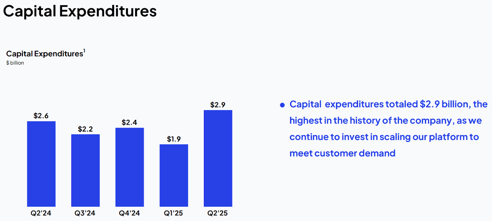 COREWEAVE S 66B BACKLOG MEETS A 30B REALITY visual data 6