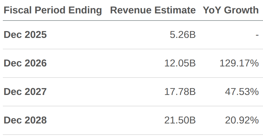 COREWEAVE S 66B BACKLOG MEETS A 30B REALITY visual data 7