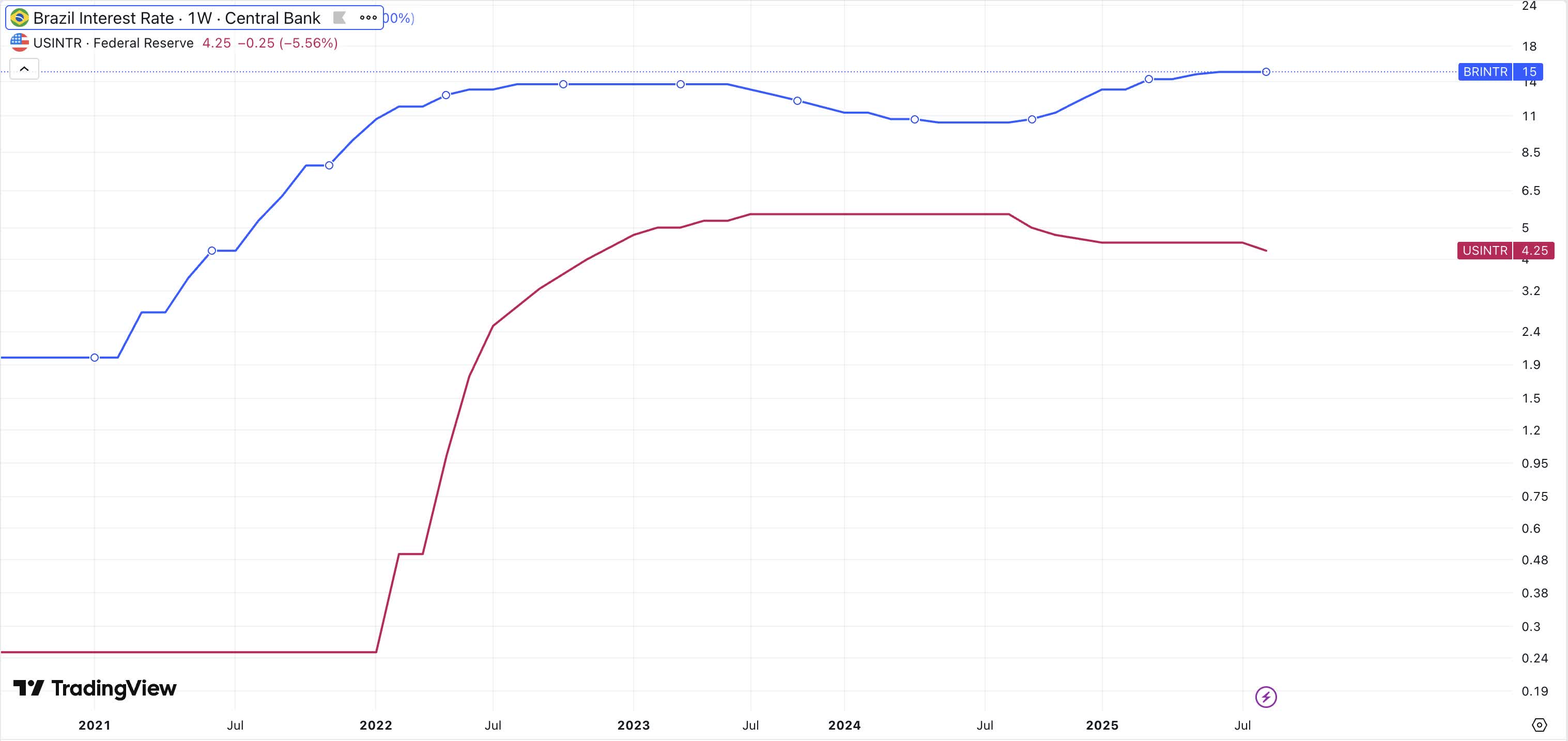 EWZ: Poised For Gains From BRL Strength (NYSEARCA:EWZ) | Seeking Alpha