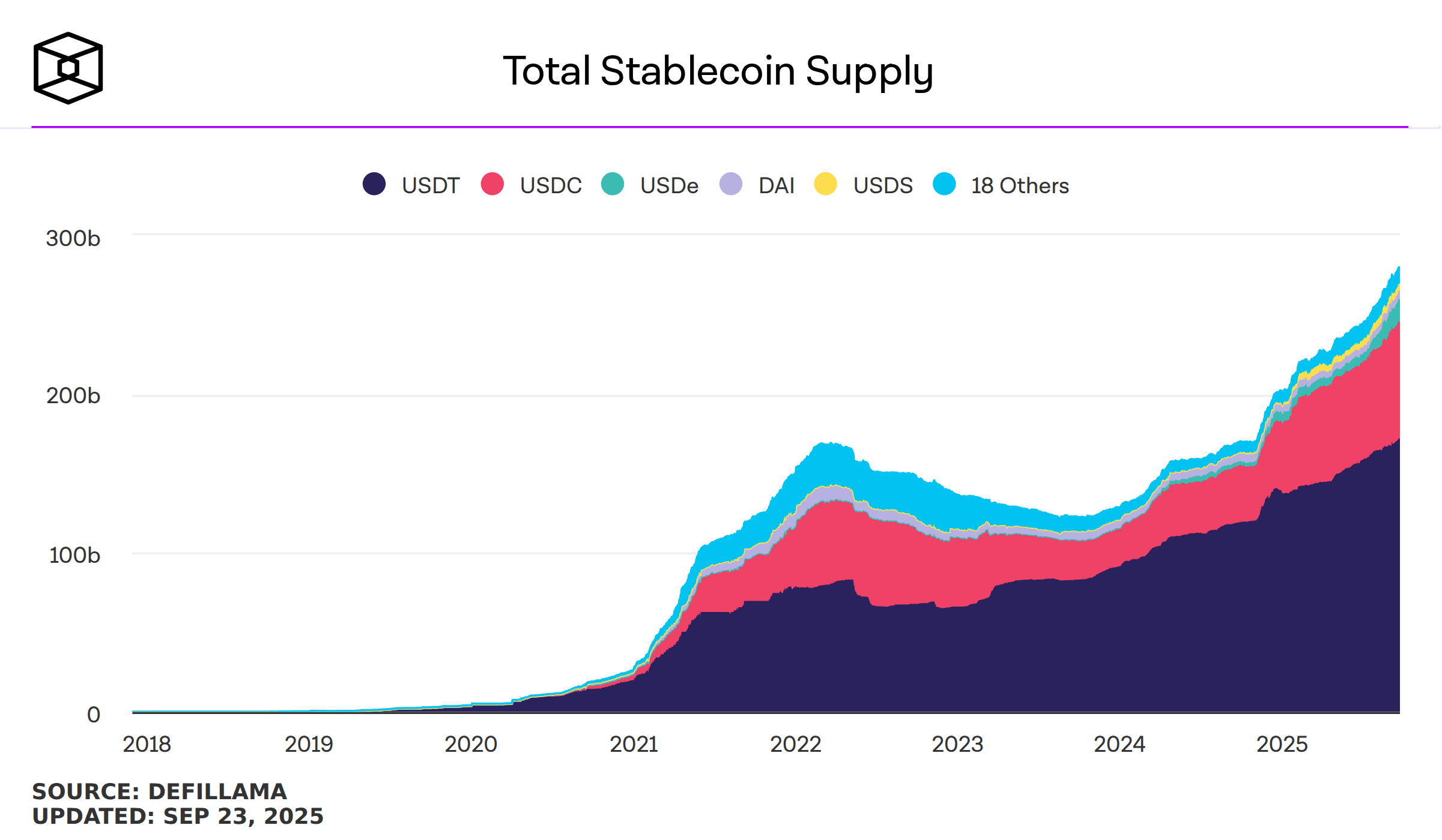 ETH: Stablecoins And Tokenization Could Reshape Finance (NYSEARCA:ETH) |  Seeking Alpha