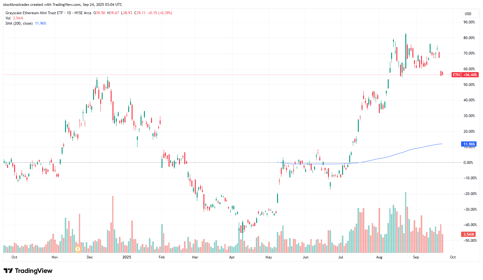 ETH: Stablecoins And Tokenization Could Reshape Finance (NYSEARCA:ETH) |  Seeking Alpha