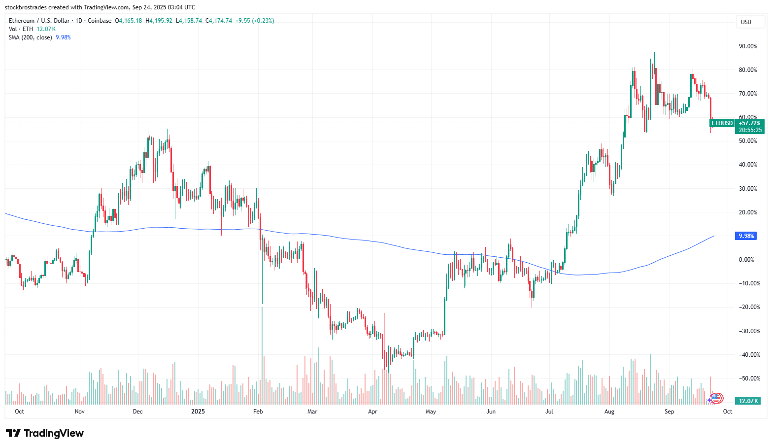 ETH: Stablecoins And Tokenization Could Reshape Finance (NYSEARCA:ETH) |  Seeking Alpha