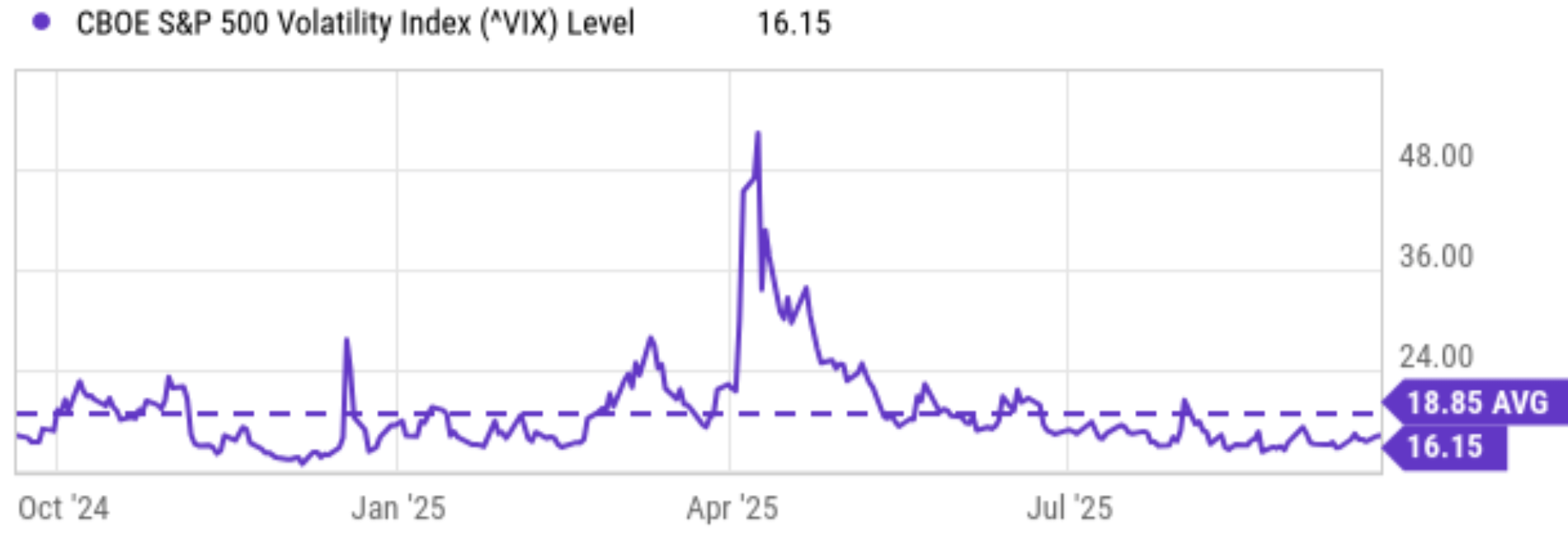 High P/E And Muted Volatility: Buy Put Options | Seeking Alpha