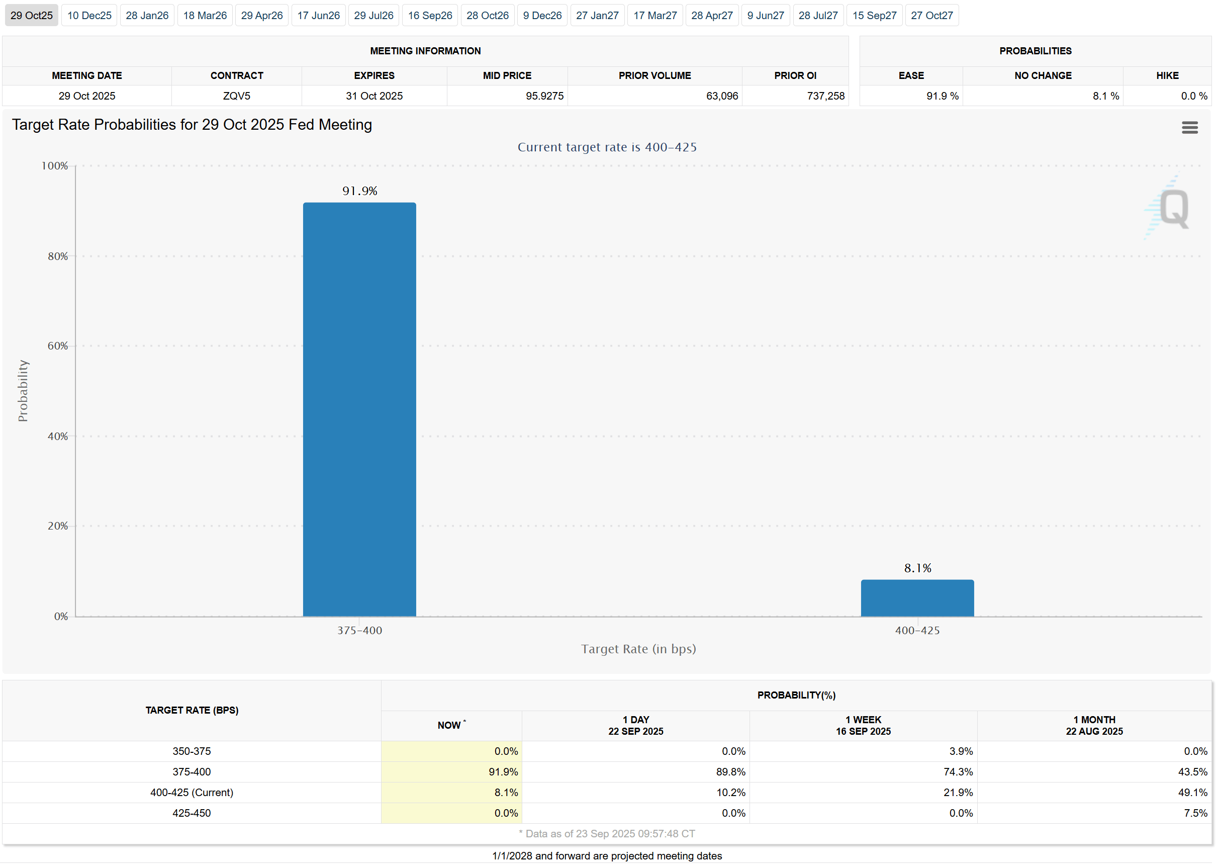 High P/E And Muted Volatility: Buy Put Options | Seeking Alpha