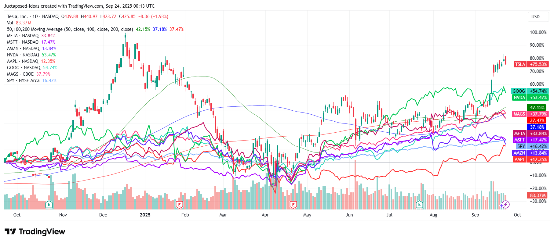 Tesla: More Hype Than Fundamentals - Sell The Rally (Rating Downgrade)  (NASDAQ:TSLA) | Seeking Alpha