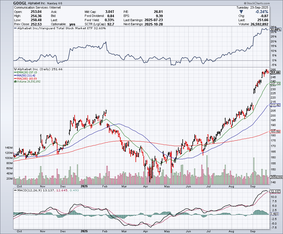 Alphabet: Investing In Longevity Leader; Could AI Double The Human  Lifespan? | Seeking Alpha