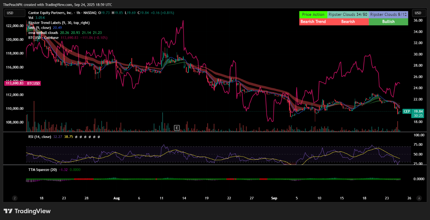 CEP Set To De-SPAC XXI In Q3/Q4 2025 (NASDAQ:CEP) | Seeking Alpha