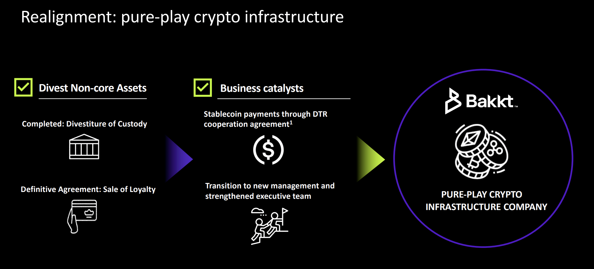Bakkt Joins Market Mania But Remains In Cash Burn Reality (NYSE:BKKT) |  Seeking Alpha