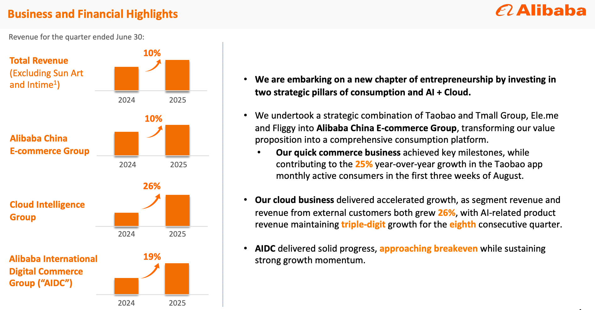 Alibaba Stock: Market Overestimating Market For AI Cloud (Downgrade) (NYSE: BABA) | Seeking Alpha