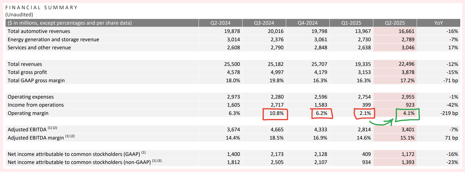 3 Reasons Tesla Could Be Worth $600 Per Share By The End Of 2027 (Upgrade)  (NASDAQ:TSLA) | Seeking Alpha