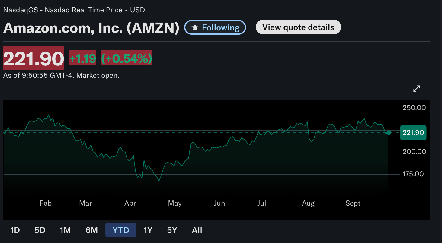 Amazon: Buy The Worst-Performing Mag 7 Stock (NASDAQ:AMZN) | Seeking Alpha
