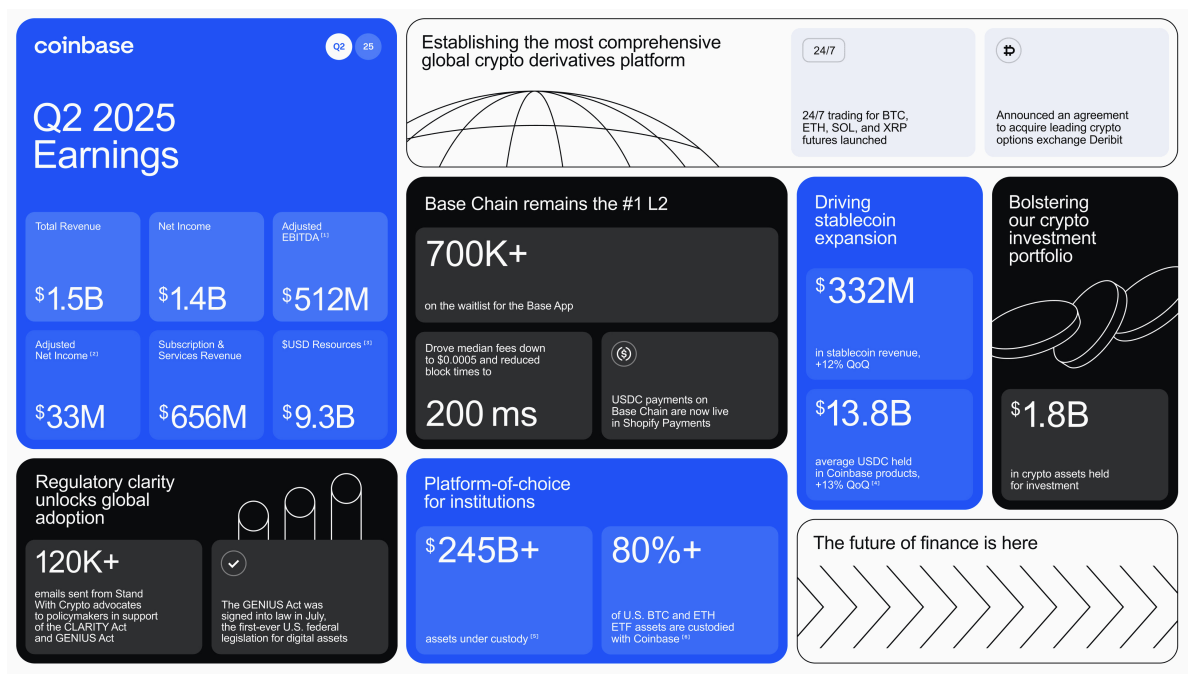 Coinbase: A Bullish Year-End Could Spark A Multiple Expansion (NASDAQ:COIN)  | Seeking Alpha