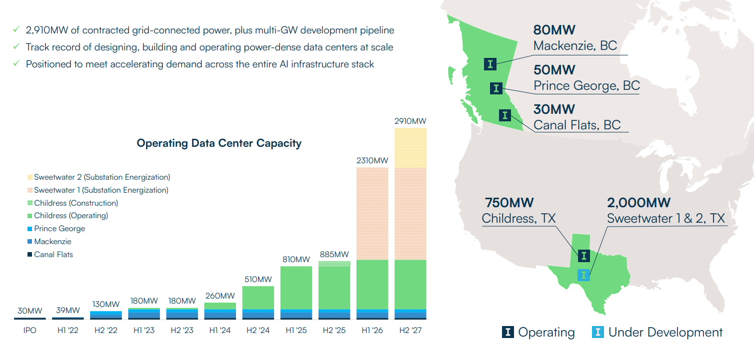 IREN: Bitcoin Miner With AI Ambitions (NASDAQ:IREN) | Seeking Alpha