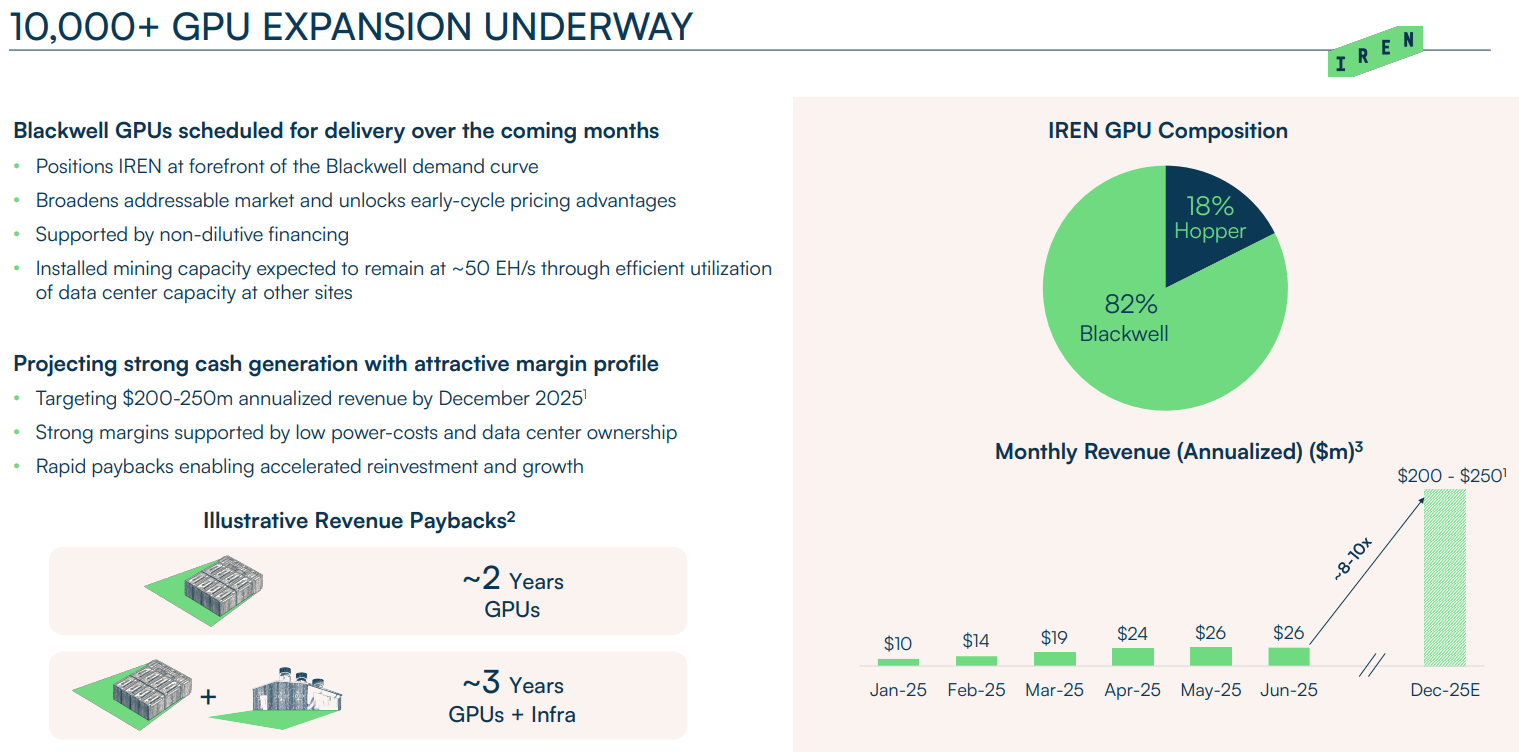 IREN: Bitcoin Miner With AI Ambitions (NASDAQ:IREN) | Seeking Alpha