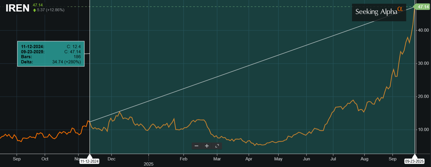 IREN: Bitcoin Miner With AI Ambitions (NASDAQ:IREN) | Seeking Alpha