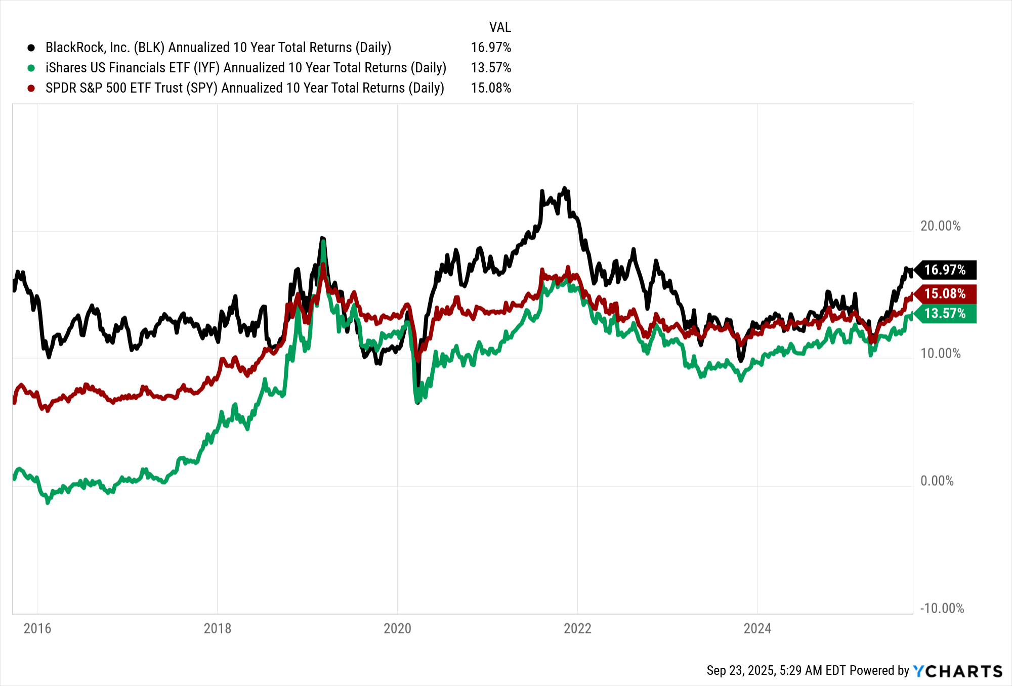 BlackRock: Next Trillions From Ascendancy In Public And Private Markets  (NYSE:BLK) | Seeking Alpha