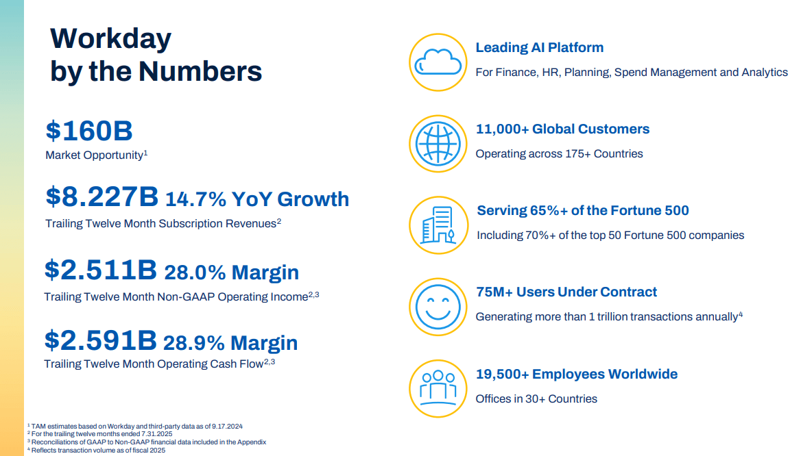 Workday: Saturated Or Room To Grow? (NASDAQ:WDAY) | Seeking Alpha