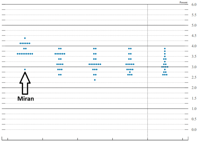 A graph with a line of dots and a house AI-generated content may be incorrect.