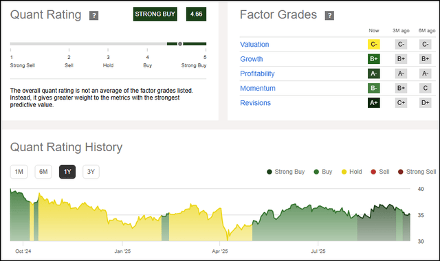 STAG quant rating