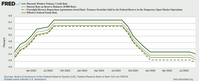 How Does The Federal Reserve Set Interest Rates? | Seeking Alpha
