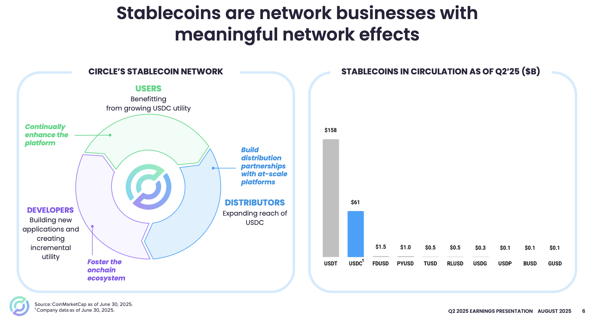 Circle Stock: Poised To Thrive Even As Interest Rates Decline (NYSE:CRCL) |  Seeking Alpha