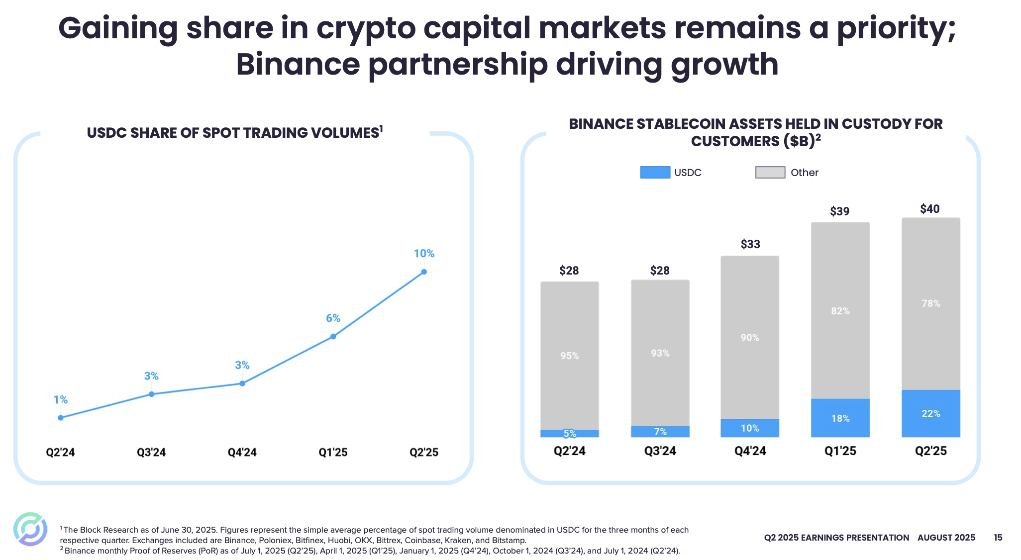Circle Stock: Poised To Thrive Even As Interest Rates Decline (NYSE:CRCL) |  Seeking Alpha